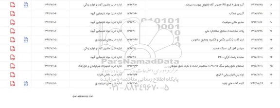 استعلام, استعلام کپ وسل 8 اینچ ro و ...