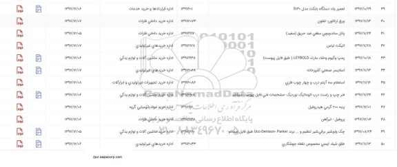 استعلام , استعلام اتیکت لباس...