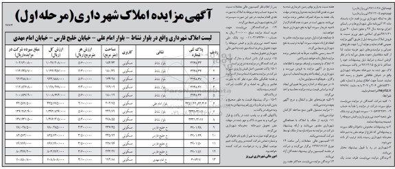 مزایده مزایده فروش املاک کاربری مسکونی