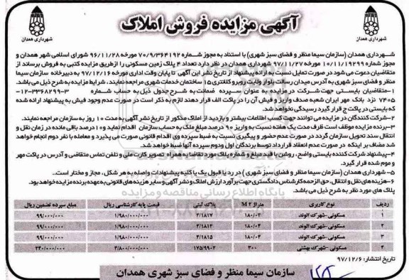 مزایده،مزایده فروش 4 پلاک زمین مسکونی 