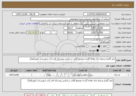 استعلام حفر گالری و میله چاه دهانه گشاد مجتمع آقکند در اراضی روستای قادر آباد شهرستان کبودرآهنگ