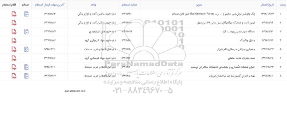 استعلام استعلام جک ولو شیر برقی شیر تنظیم و...