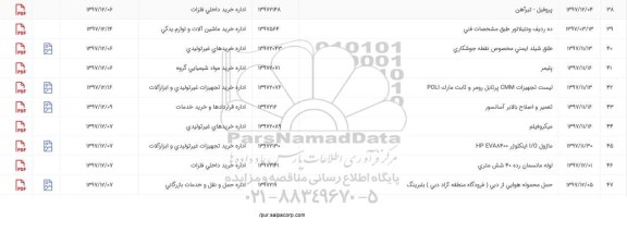 استعلام , استعلام پروفیل