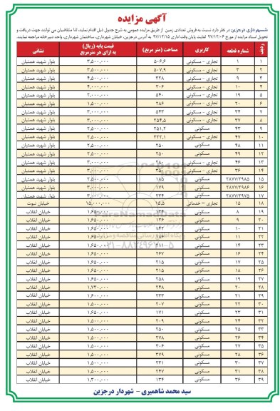  مزایده مزایده فروش تعدادی زمین با کاربری تجاری و مسکونی 