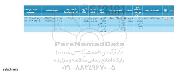 مزایده, مزایده 12 مورد اموال مستعمل مازاد بر نیاز 