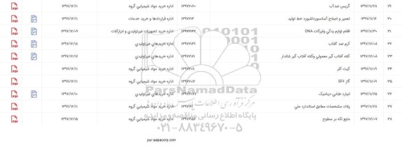 استعلام, استعلام گریس ضد آب