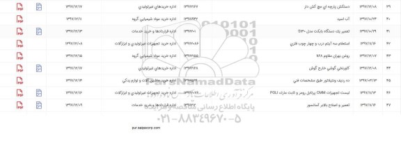استعلام , استعلام دستکش پارچه ای مچ کش دار و ...