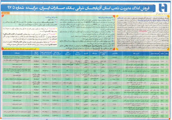 مزایده ،مزایده فروش تعدادی از املاک مازاد کاربری تجاری ، مسکونی