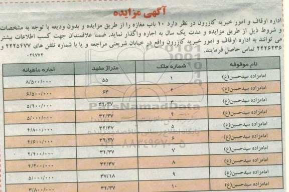 مزایده, مزایده اجاره 10 باب مغازه 