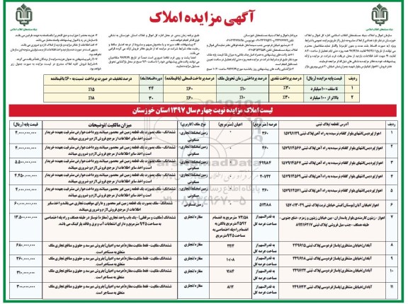 مزایده مزایده فروش املاک مشروحه