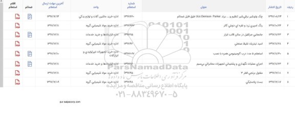 استعلام استعلام 5 عدد درب آلومینیومی همراه با نصب