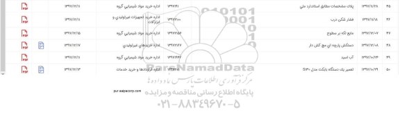 استعلام , استعلام فشارشکن درب