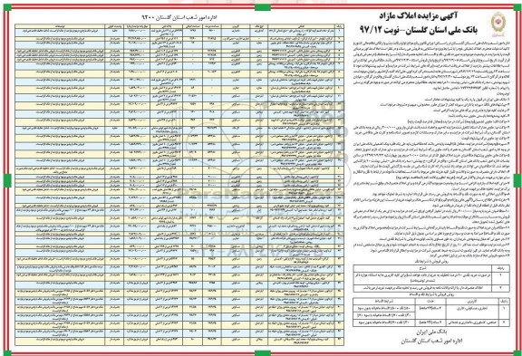 مزایده ،مزایده فروش املاک مازاد کاربری تجاری و مسکونی کشاورزی