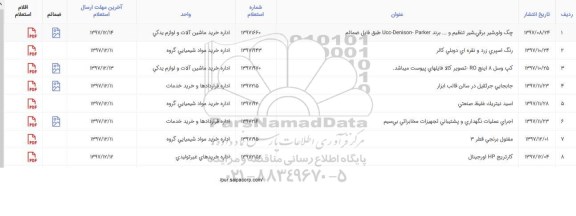 استعلام کپ وسل