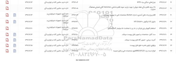 استعلام, استعلام چرخ های حرکتی برند KITO