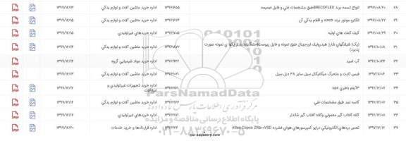 استعلام ، استعلام الکتروموتور برند VINCH و اقلام یدکی آن