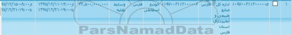 مزایده خودرو اسقاطی