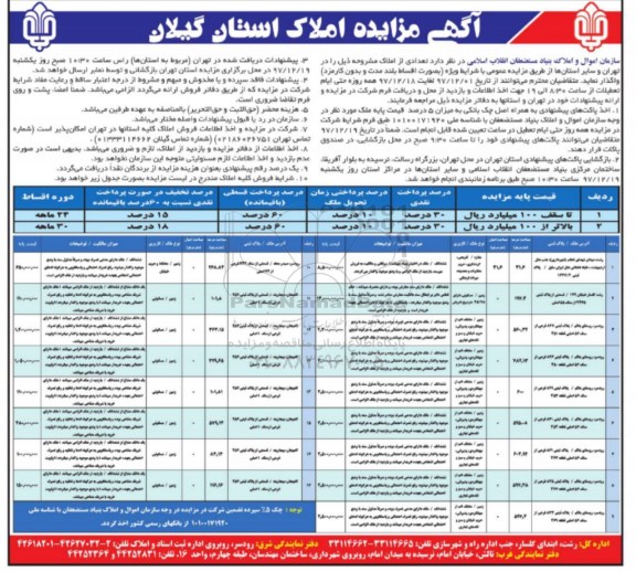 مزایده، مزایده واگذاری املاک کاربری زمین مسکونی