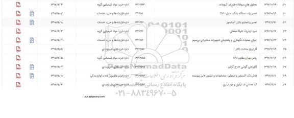 استعلام, استعلام عملیات نگهداری و پشتیبانی تجهیزات مخابرات