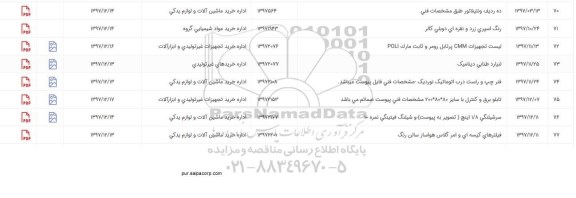 استعلام , استعلام تابلو برق و کنترل