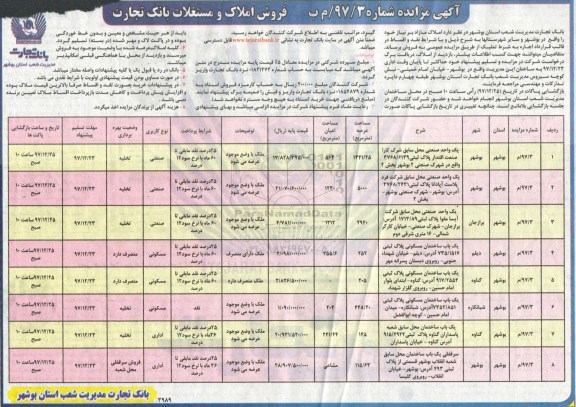 مزایده,مزایده فروش املاک و مستغلات کاربری صنعتی و مسکونی