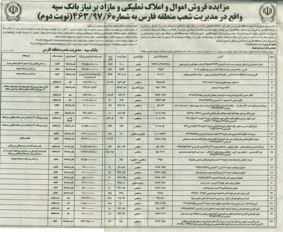 مزایده, مزایده فروش اموال و املاک تملیکی و مازاد نوبت دوم 
