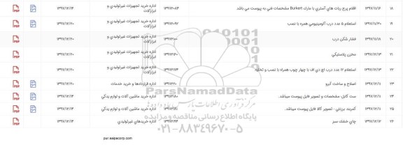 استعلام, استعلام 5 عدد درب آلومینیومی