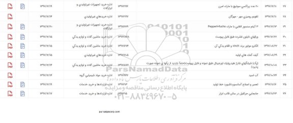 استعلام , استعلام 3 آیتم سنسور القایی با مارک pepperl+fuchs