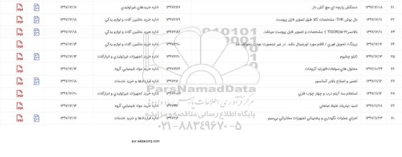 استعلام تابلو چنلیوم