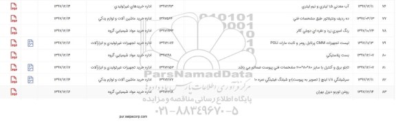 استعلام , استعلام بست پلاستیکی و ...