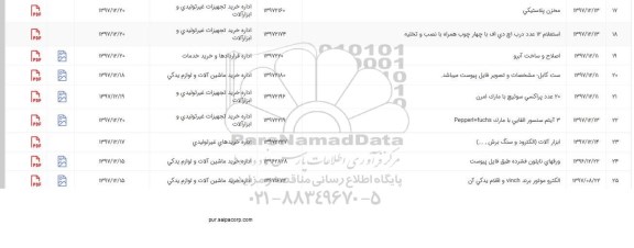 استعلام ،استعلام ست کابل