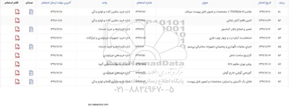 استعلام, استعلام تامین اقلام آتش نشانی