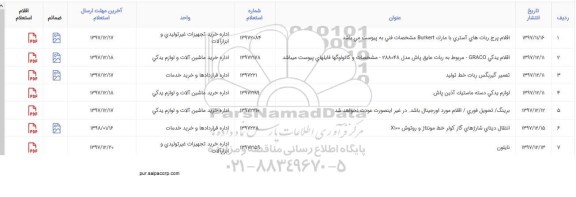 استعلام, استعلام اقلام پرج ربات های آستری