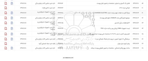 استعلام ,استعلام 4 قلم قطعات یدکی آسانسور