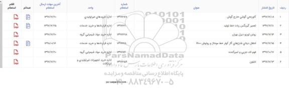 استعلام ,استعلام کاور نخی گوشی خارج گوش و ...