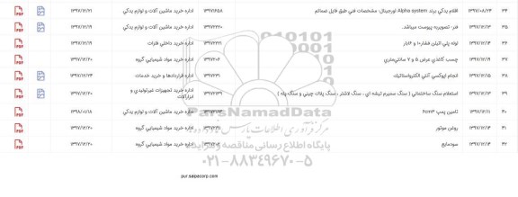 استعلام چسب کاغذی و ...