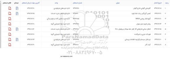 استعلام, استعلام گیج فشار روغنی WIKAI...