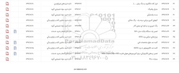 استعلام, استعلام رنگ اسپری زرد و نقره ای دوبلی کالر ....