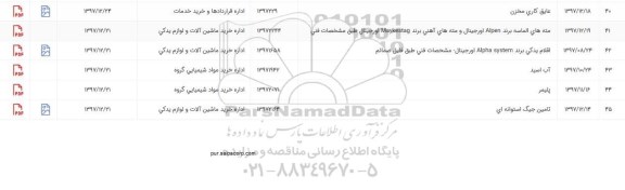 استعلام, استعلام آب اسید و ...