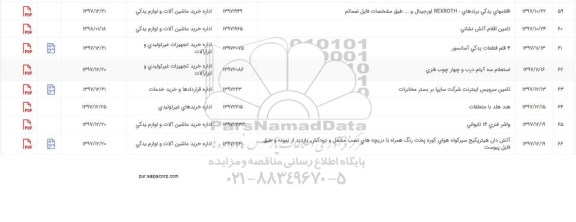 استعلام 4 قلم قطعات یدکی آسانسور