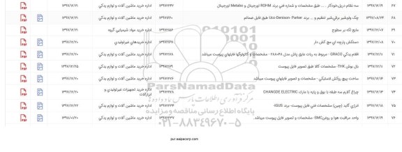 استعلام, استعلام مایع لکه بر سطوح و...
