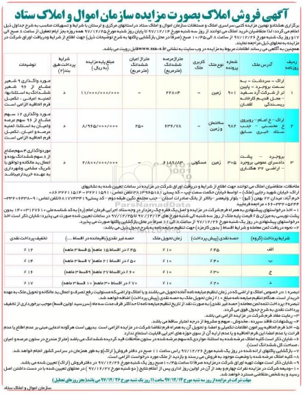 مزایده،مزایده فروش املاک کاربری مسکونی