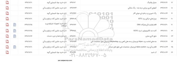 استعلام ، استعلام چرخ های حرکتی ..