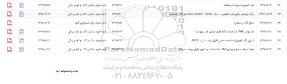 استعلام , استعلام فنر