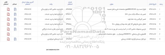 استعلام, استعلام انواع تسمه برند BRECOFLEX و ...