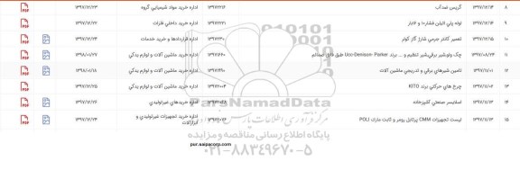 استعلام, استعلام جک ولو شیر برقی شیر تنظیم و...