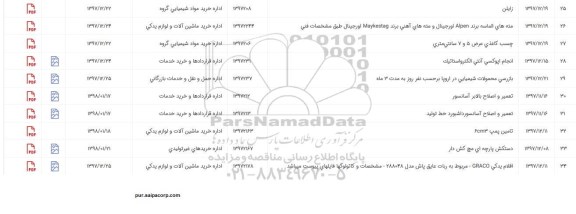 استعلام مته های الماسه برند alpen اورجینال