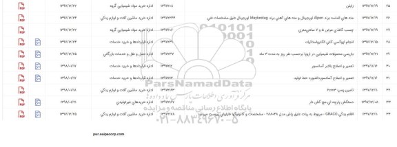 استعلام مته های الماسه برند alpen اورجینال