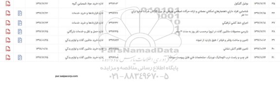 استعلام, استعلام بوتیل گلیکول ...