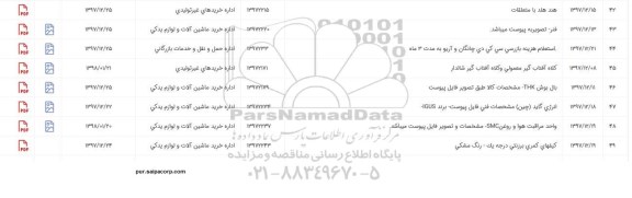 استعلام ، استعلام کیفهای کمری برزنتی و ...